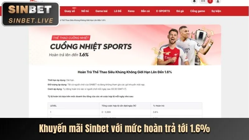 Khuyến mãi 68win14